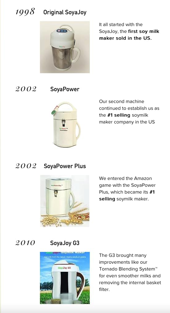 SoyaJoy G5 8in1 Milk Maker | Soy Milk, soaked or dry beans, Almond milk, quinoa milk, Nut Milk, Oat Milk, Cashew Milk | + Soups, Porridges, hot cocoa | Self-Cleaning | Raw Milk Program