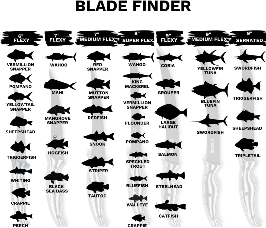 SORD Fillet Knife - 5-9' Filet Knives For Fish - Razor Sharp Boning Knife - Saltwater and Freshwater Fishing - Includes Kydex Sheath - Full Tang Blades | G10 Non Slip Grip | Corrosion Resistant