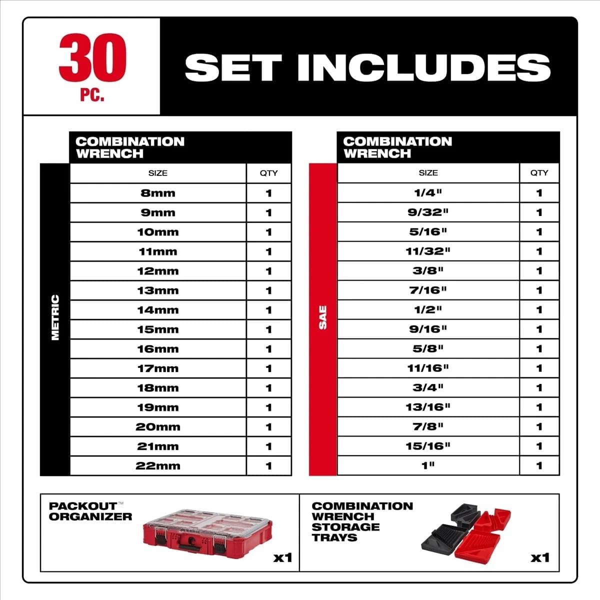 30pc 48-22-9485 Combination Wrench for Milwaukee Metric & SAE Wrench Set with PACKOUT Organizer