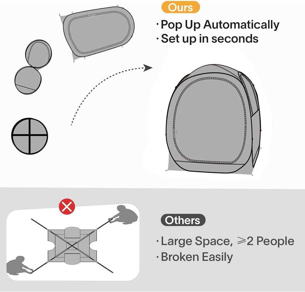 EighteenTek® Pop Up Weather Pod, Sport Pod with Attached Floor, 360° Clear View, UPF 50+ UV Protection, Waterproof All-Weather Instant Shelter for 1-4 Person, Sports Camping Fishing Tailgating