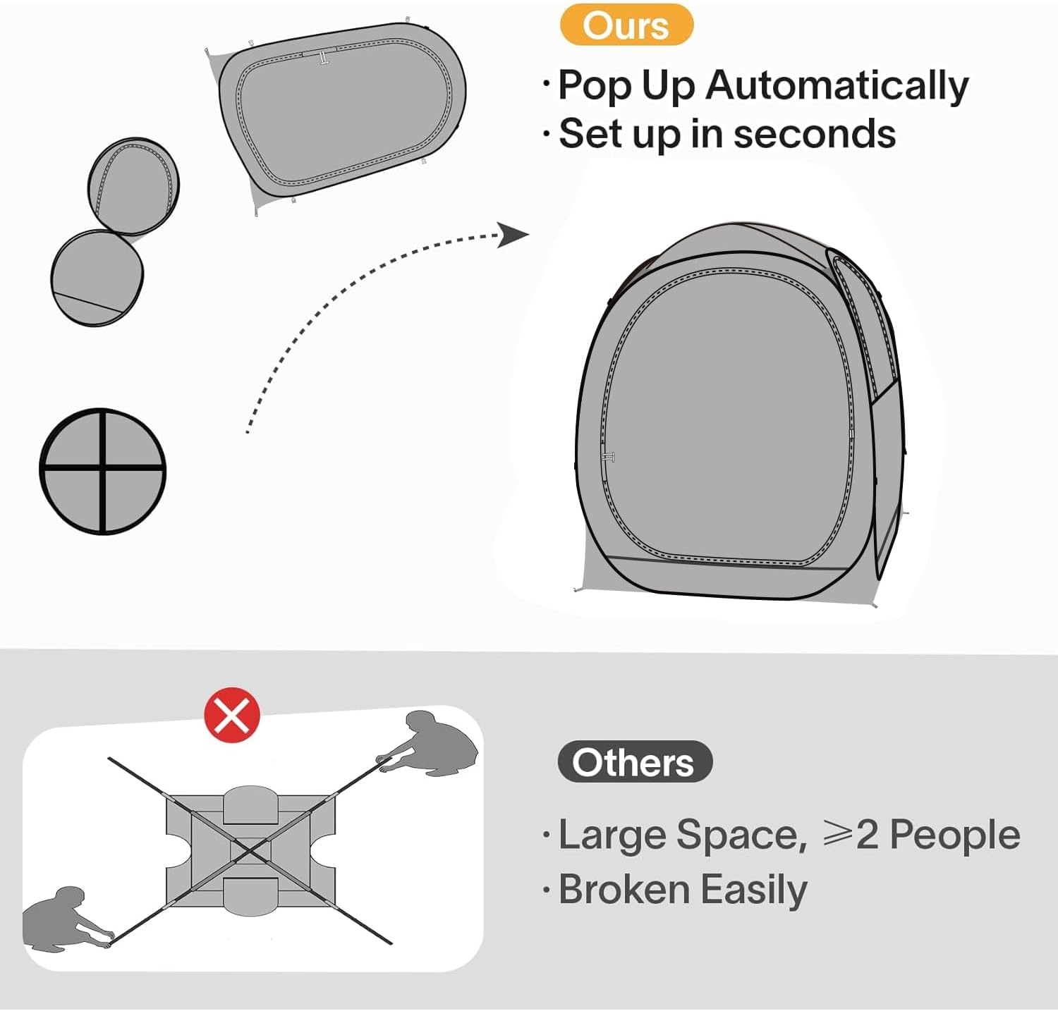 EighteenTek® Pop Up Weather Pod, Sport Pod with Attached Floor, 360° Clear View, UPF 50+ UV Protection, Waterproof All-Weather Instant Shelter for 1-4 Person, Sports Camping Fishing Tailgating