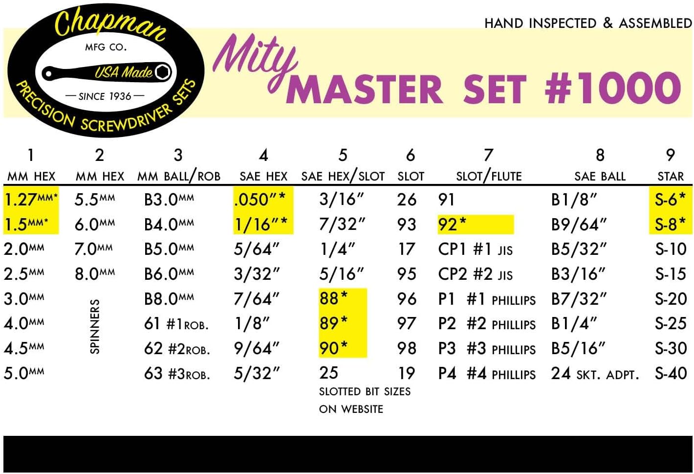 Chapman MFG 1000 Mity Master Set - Includes Phillips, Slotted, SAE & Metric MM Hex, Ball Allen Hex, JIS, Star (for Torx), Robertson Bits, Complete Set 68 USA Made Insert Bits, Mini Ratchet Hand Tool