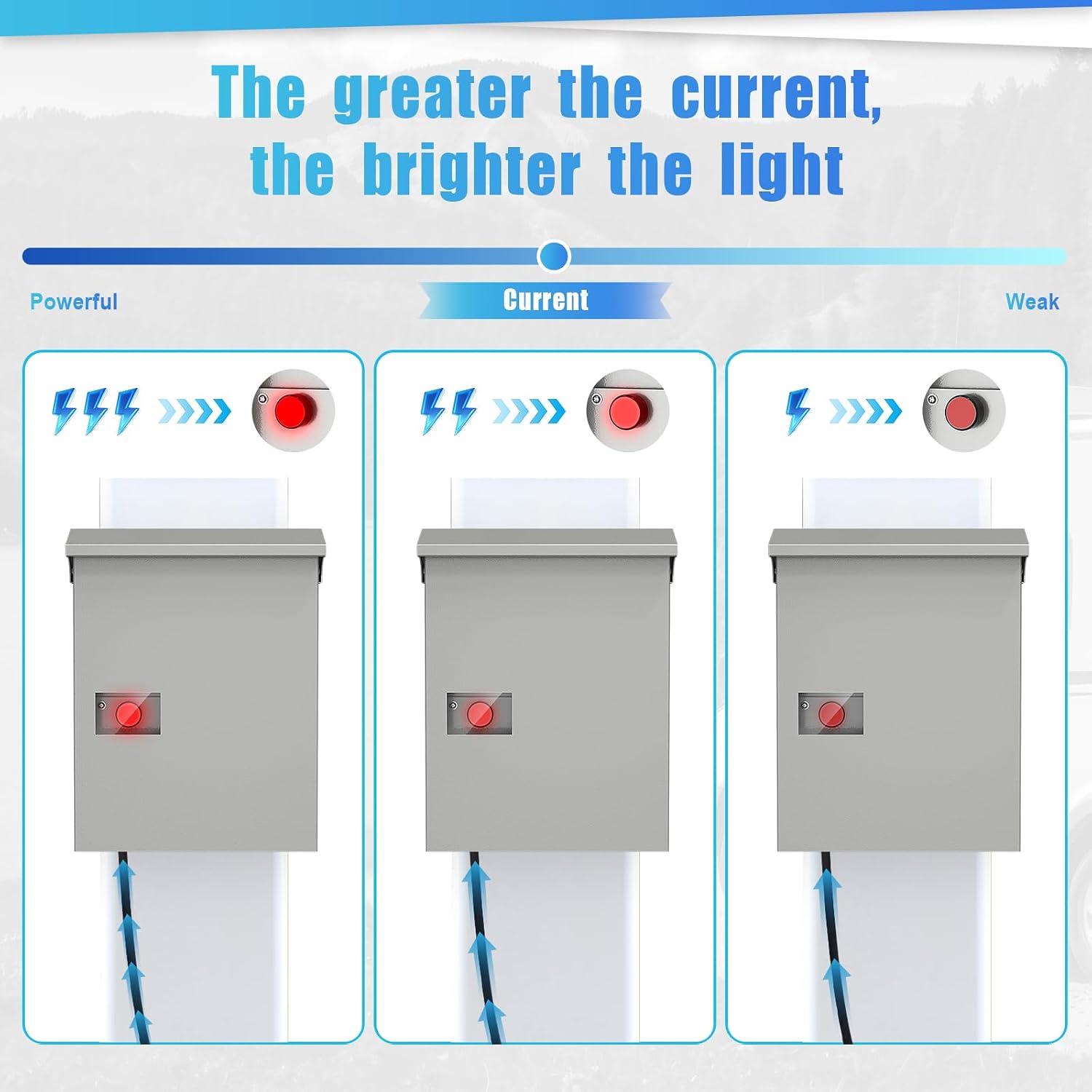 RV Outlet Box with Lighting System Current Indicator 50/30/20 Amp Trailer RV Accessories Electrical Temporary Power Panel Small Metal Sub Breaker Box Waterproof Outdoor Receptacle Camper Home Upgrades