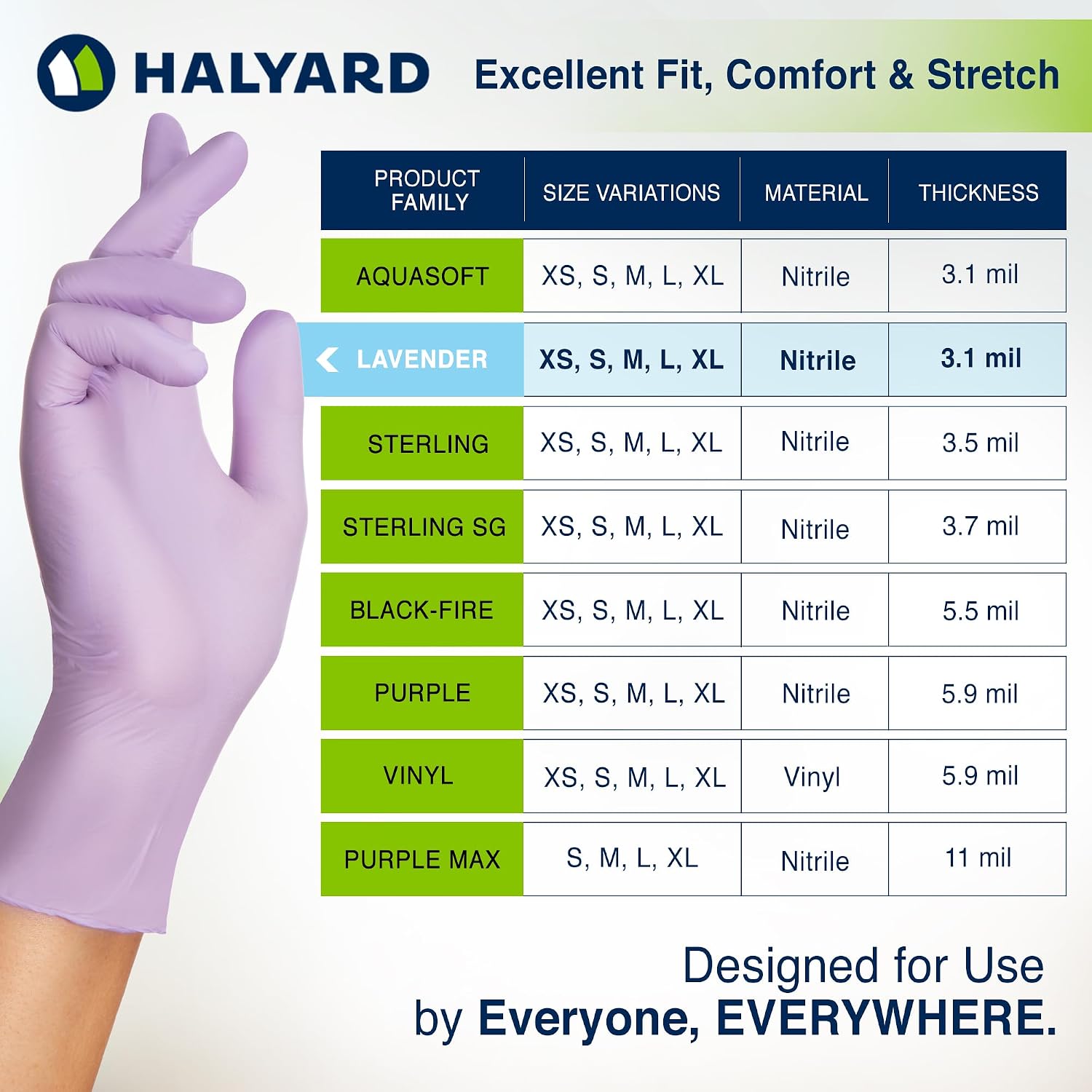 HALYARD Lavender Nitrile Exam Gloves, Disposable, Household Cleaning Supplies for First Aid, Beauty, Baby Care, Pet Care, 3.1 mil, Large, 52819 (Case of 2500)