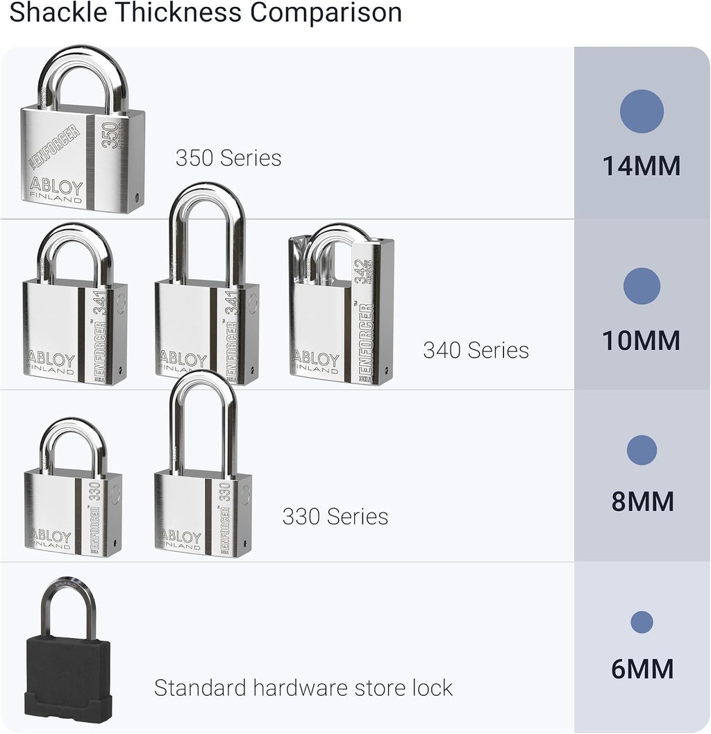 ENFORCER ABLOY 341-25 Padlock -1' (25mm) Shackle Clearance, 25/64' (10mm) Thick Boron Steel Shackle, 2.24' (57mm) Heavy-Duty Padlock for Trailers, Containers, Rail - Ultimate Protection