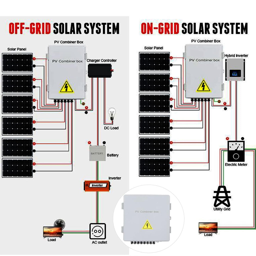 Solar Combiner Box 8 String 80A Circuit Breaker IP65 Outdoor Rated for Off Grid PV System Panel Power Distribution