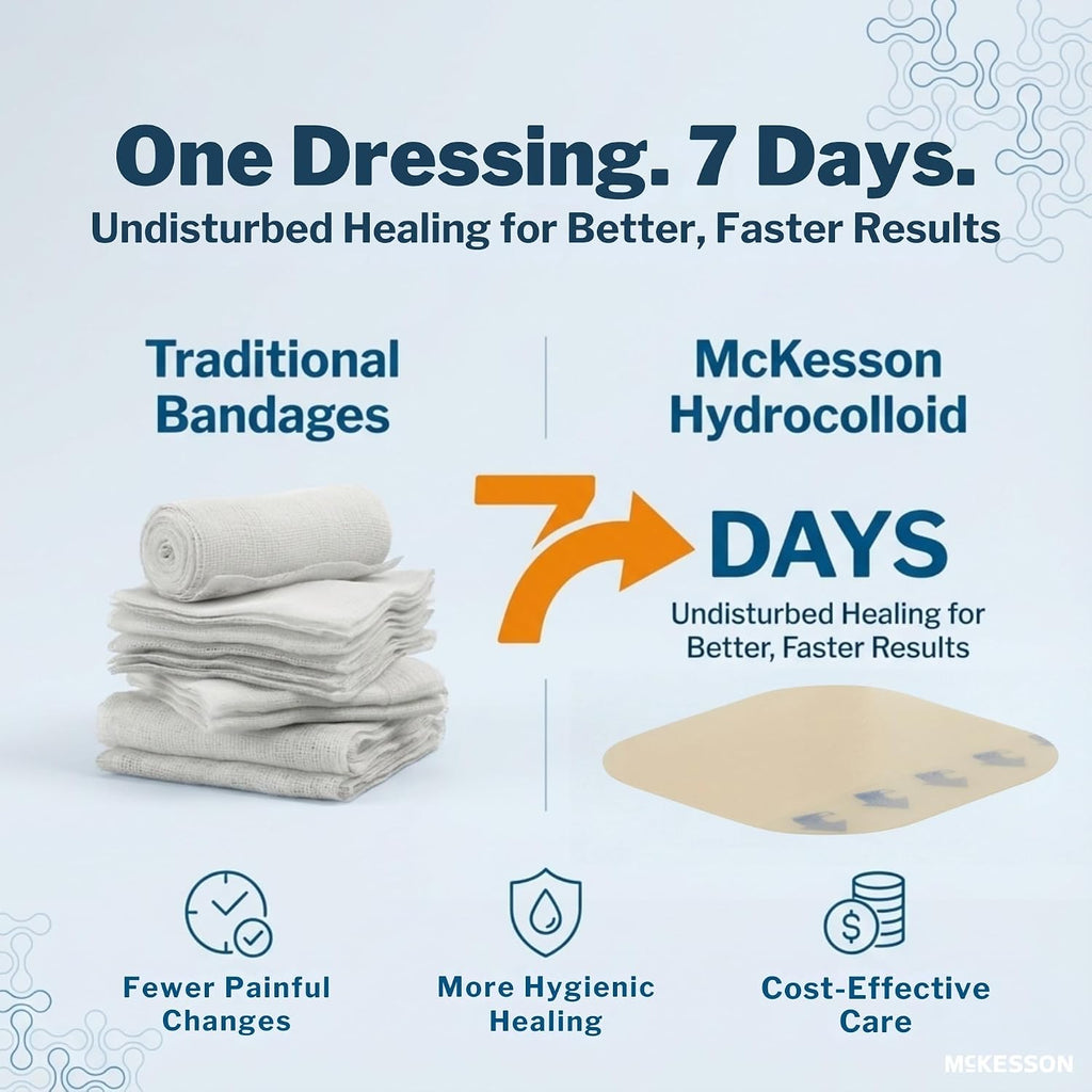 McKesson Hydrocolloid Dressing, Sterile, Thin (20 Boxes, 200 Dressings Total) - Self-Adhesive Sterile Bandage, Waterproof Patch for Bed Sore, Mild Burn, Blister, Acne Care - 4 in x 4 in