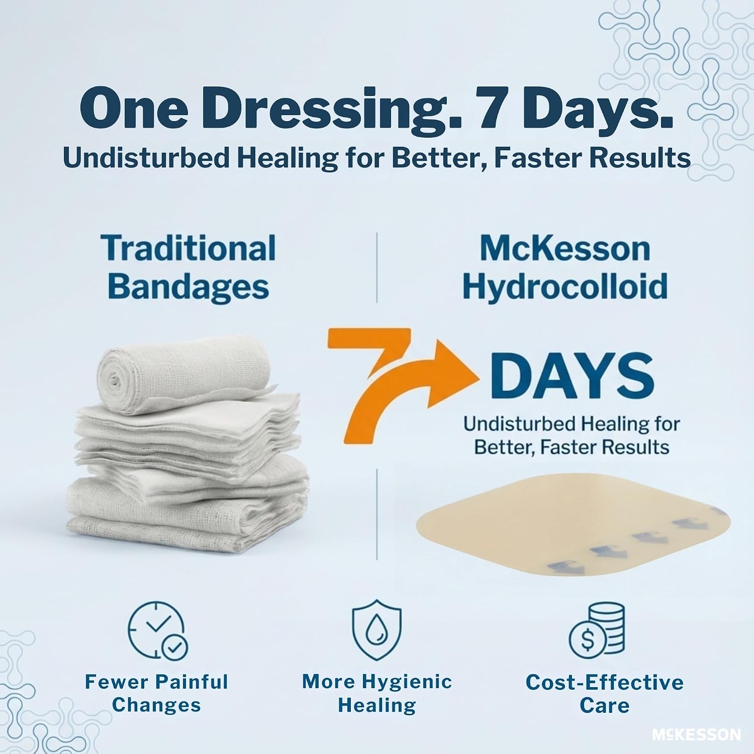 McKesson Hydrocolloid Dressing, Sterile, Thin (20 Boxes, 200 Dressings Total) - Self-Adhesive Sterile Bandage, Waterproof Patch for Bed Sore, Mild Burn, Blister, Acne Care - 4 in x 4 in