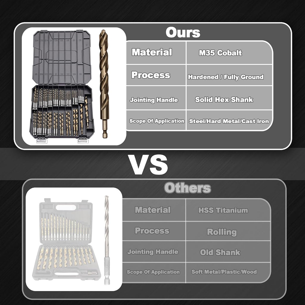 Hex Shank Cobalt Drill Bit Set 63Pcs 1/16'-1/2', M35 HSS Twist Impact Drill Bits for Metal and Hardened Steel, with Indexed Storage Case