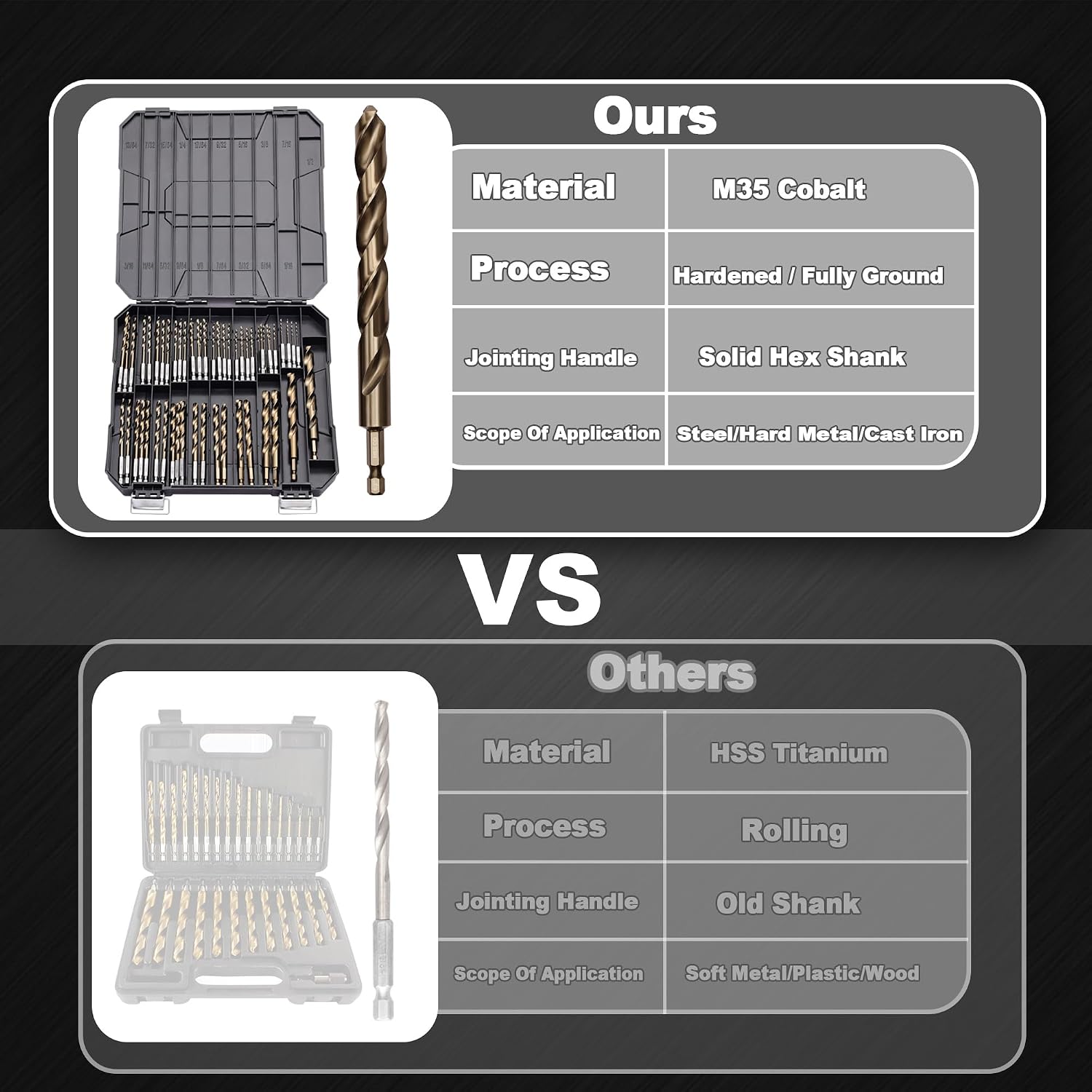 Hex Shank Cobalt Drill Bit Set 63Pcs 1/16'-1/2', M35 HSS Twist Impact Drill Bits for Metal and Hardened Steel, with Indexed Storage Case