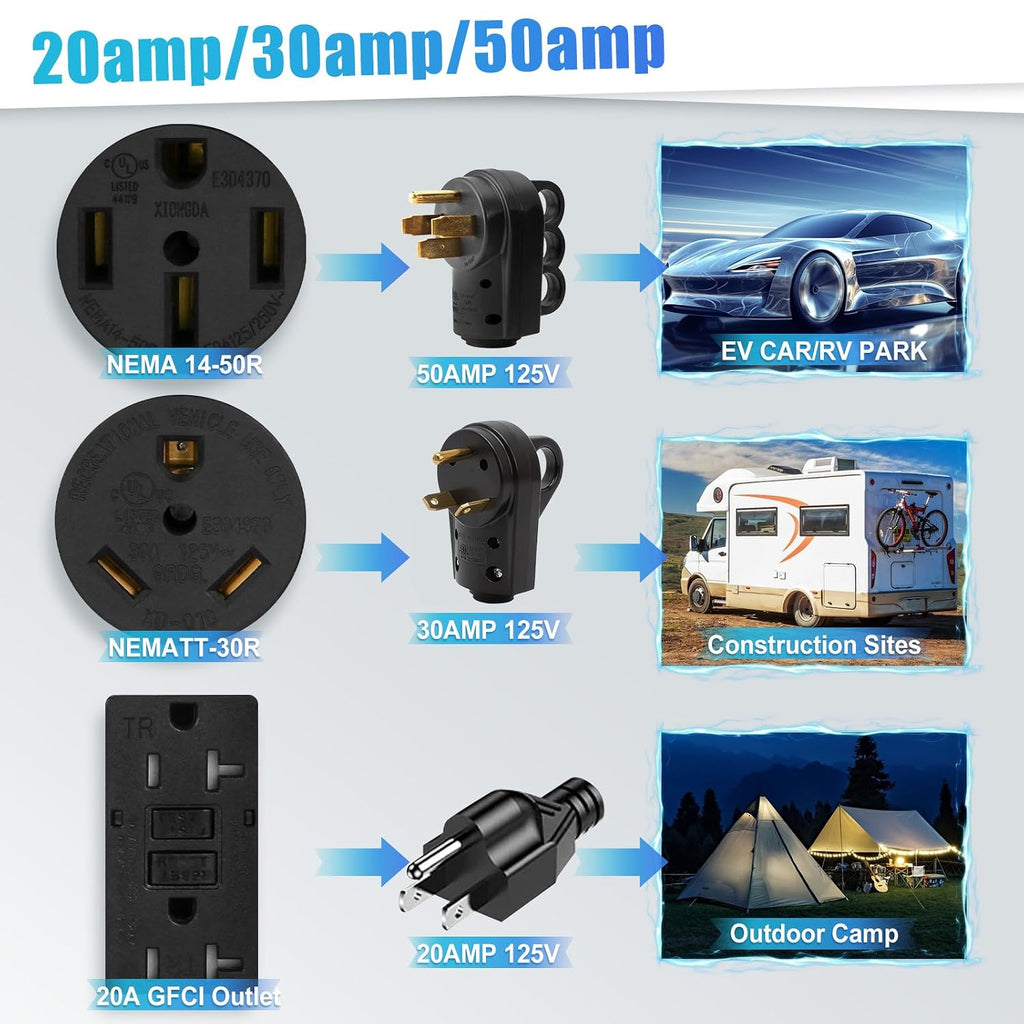 RV Outlet Box with Lighting System Current Indicator 50/30/20 Amp Trailer RV Accessories Electrical Temporary Power Panel Small Metal Sub Breaker Box Waterproof Outdoor Receptacle Camper Home Upgrades