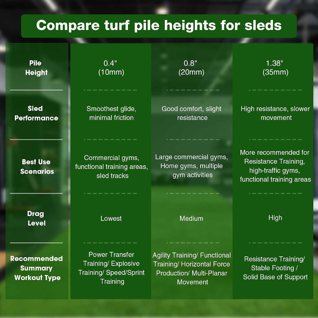 Yescom 200 Sq.Ft Gym Turf for Sled 0.8' H Artificial Grass Rug Exercise Mat Outdoor Indoor Weight Sled Push Pull Sport Training Flooring, 50'x4'