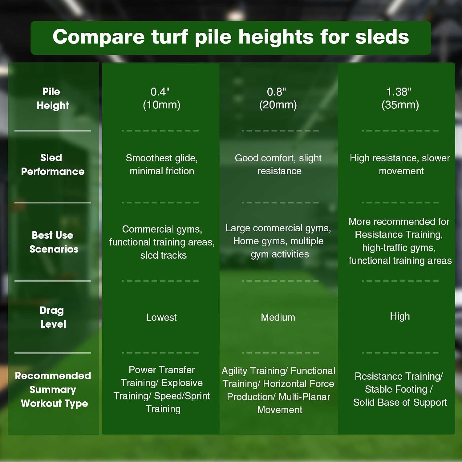 Yescom 200 Sq.Ft Gym Turf for Sled 0.8' H Artificial Grass Rug Exercise Mat Outdoor Indoor Weight Sled Push Pull Sport Training Flooring, 50'x4'