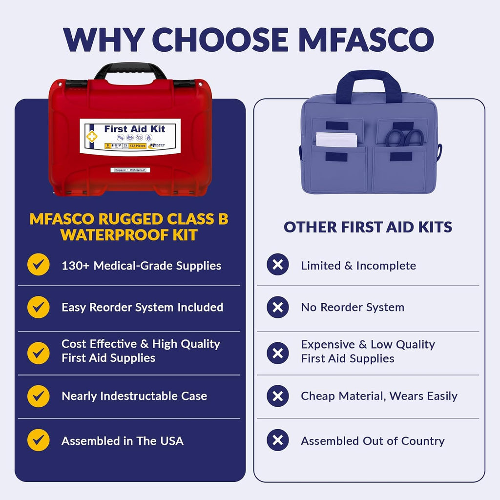 MFASCO 2021 OSHA/ANSI Class B First Aid Kit | Waterproof Rugged Case, Type II & IV - Emergency Medical Supplies for Businesses, Construction Environments, and Jobsites | Portable and Outdoor Ready