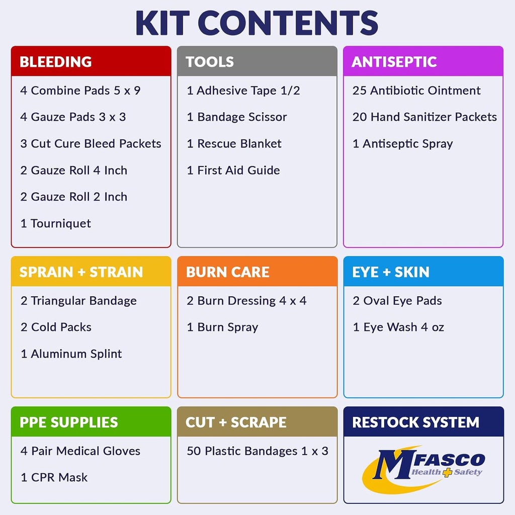 MFASCO 2021 OSHA/ANSI Class B First Aid Kit | Waterproof Rugged Case, Type II & IV - Emergency Medical Supplies for Businesses, Construction Environments, and Jobsites | Portable and Outdoor Ready