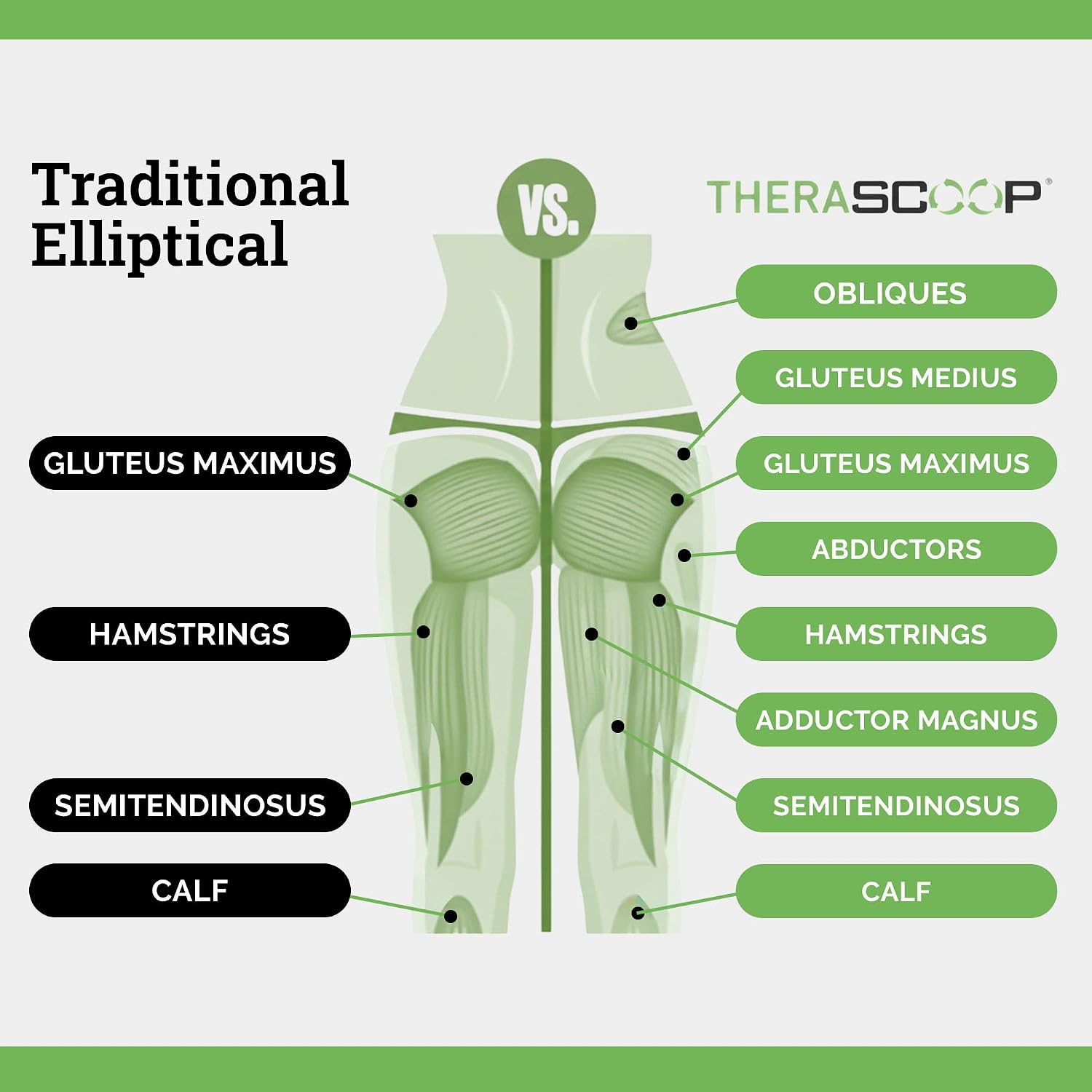 TheraScoop Lateral Elliptical | Compact Lateral Trainer | Professional Grade Under Desk Exercise Equipment | Zero Impact Leg Exerciser for Seniors or Athletes | Balance & Mobility Leg Exercise Machine