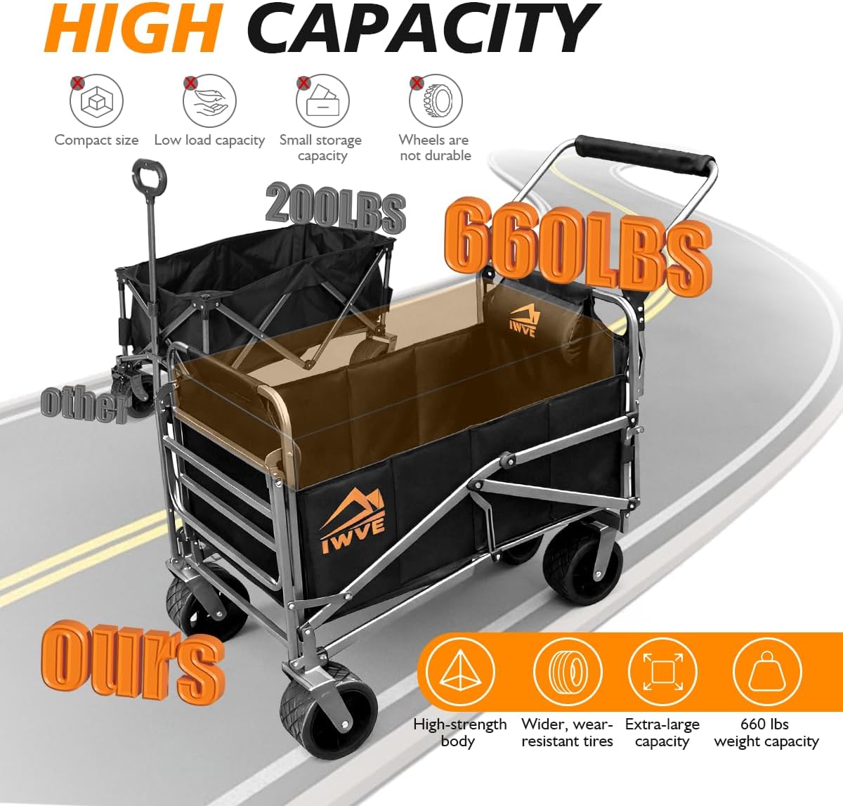 Heavy Duty Folding Wagon Cart 660 lb Capacity, 3-in-1 Collapsible Utility Wagon with Adjustable Handle and All-Terrain Wheels for Camping, Beach, Grocery, Outdoor Use
