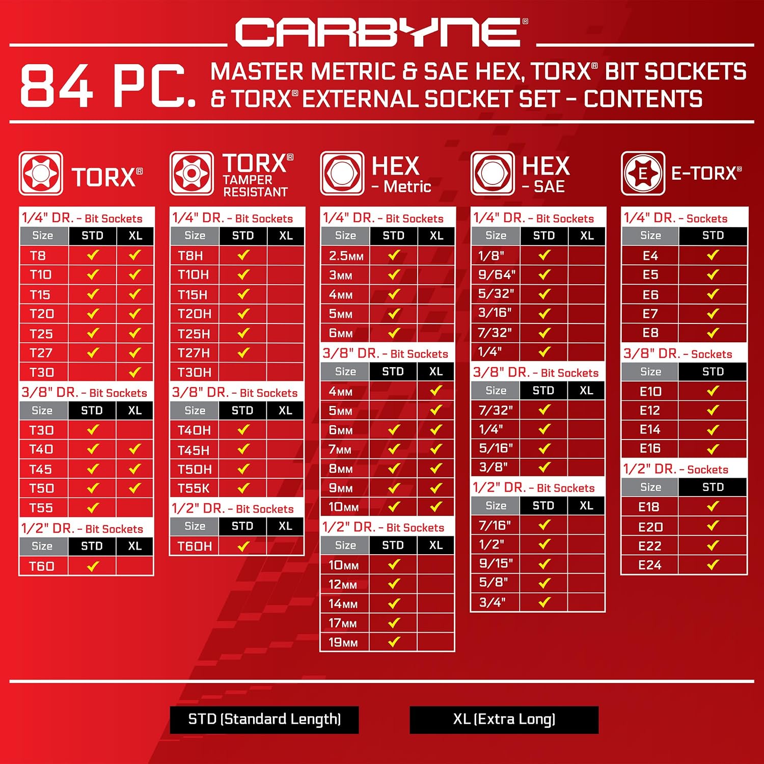 CARBYNE 84-Piece Master Hex & Torx Bit Socket Set & External-Torx Socket Set | S2 Steel Bits, CrV Steel Sockets, Corrosion Resistance, Durable Case | 1/4', 3/8' & 1/2' Dr.
