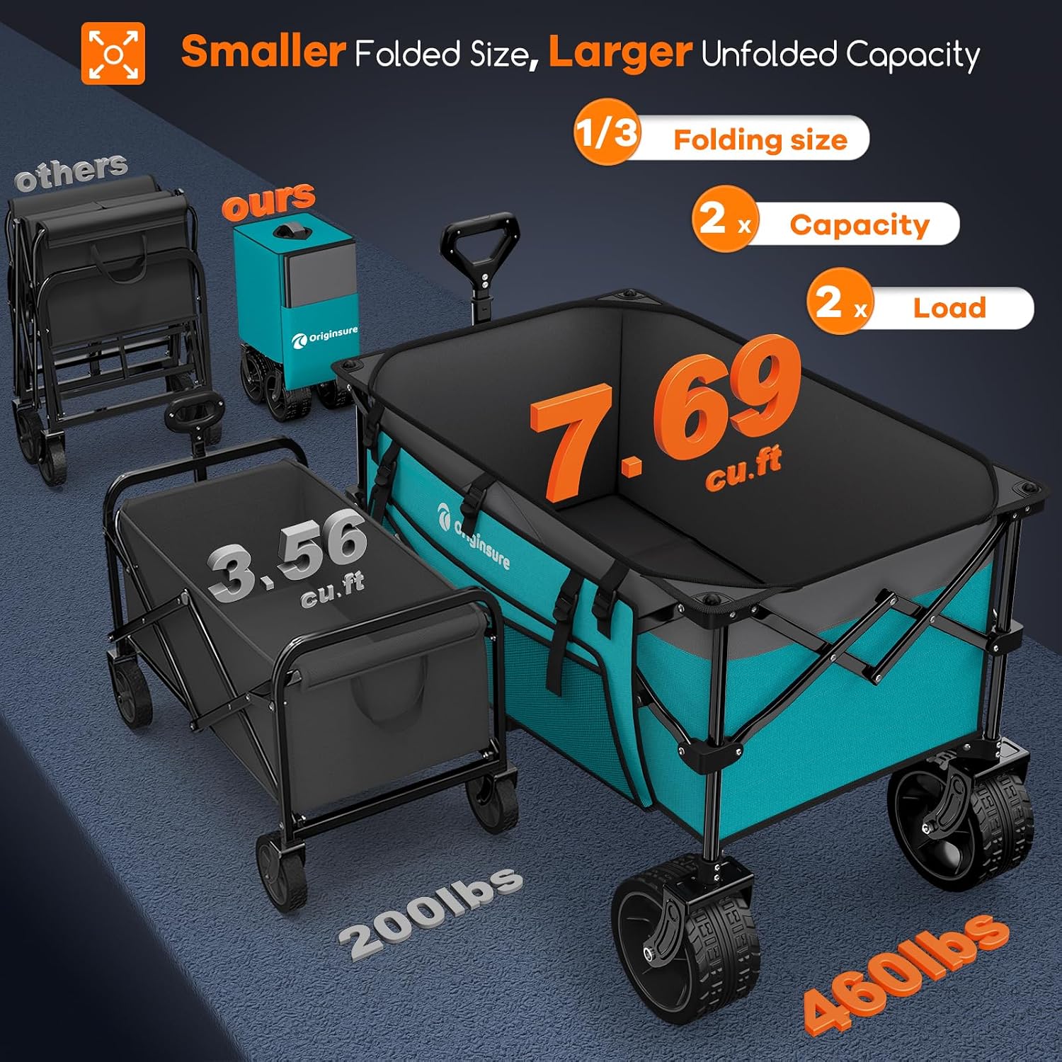 Originsure 220L Collapsible Wagon Cart Foldable, 460lbs Load Capacity Heavy Duty Folding Beach Wagons with Big All-Terrain Wheels, Utility Carts for Groceries, Camping, Sports - Grey&Turquoise