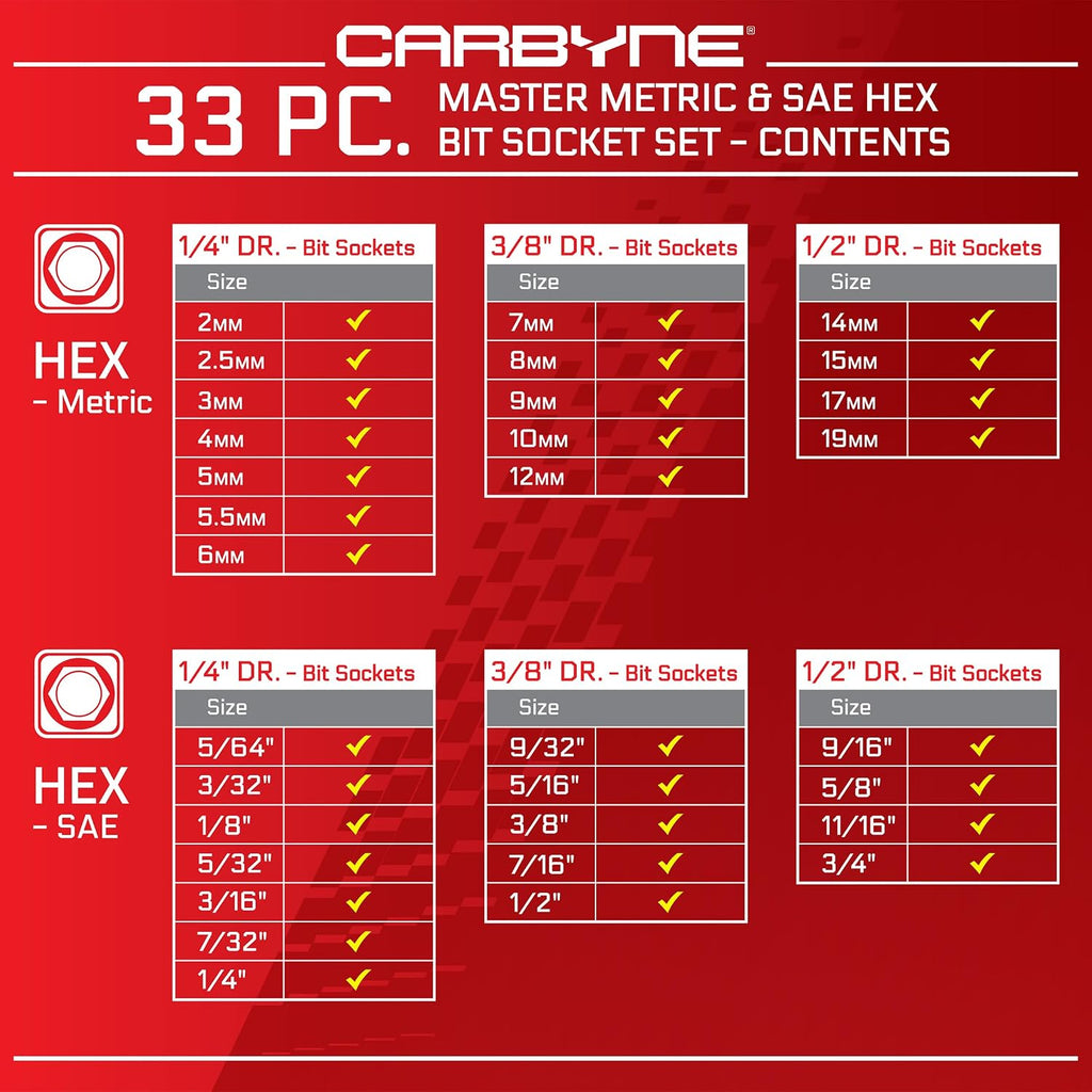 CARBYNE 33-Piece Master Bit Socket Set, SAE & Metric Hex (Allen) Bit Sockets, S2 Steel, 1/4', 3/8' & 1/2' Drive for Automotive, Motorcycle & Furniture Repair