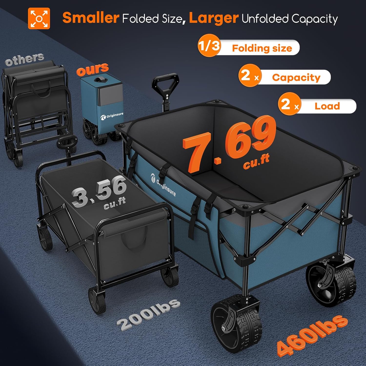 Originsure 220L Collapsible Wagon Cart Foldable, 460lbs Load Capacity Heavy Duty Folding Beach Wagons with Big All-Terrain Wheels, Utility Carts for Groceries, Shopping, Camping, Sports - Grey&Blue