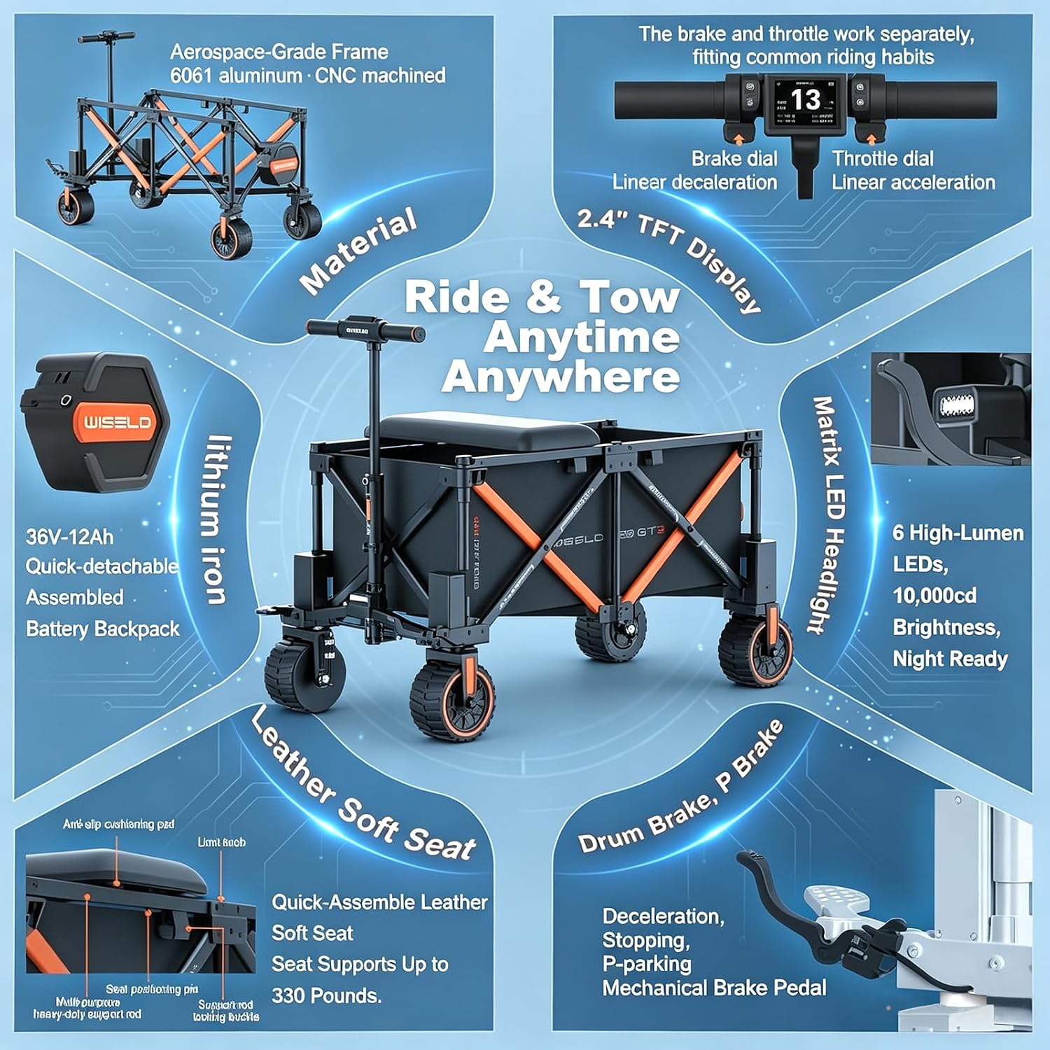 WISELD GT3-4WD Off Road Electric Wagon Cart Heavy Duty with Seat, 771 Lbs Utility Cart with 3000W Motor Hauler, Rideable & Tow-Assist Foldable Motorized Cart, 0-10 MPH, for Camping, Garden...