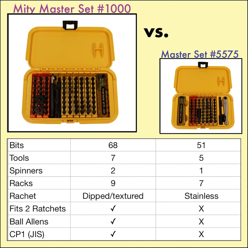 Chapman MFG 1000 Mity Master Set - Includes Phillips, Slotted, SAE & Metric MM Hex, Ball Allen Hex, JIS, Star (for Torx), Robertson Bits, Complete Set 68 USA Made Insert Bits, Mini Ratchet Hand Tool