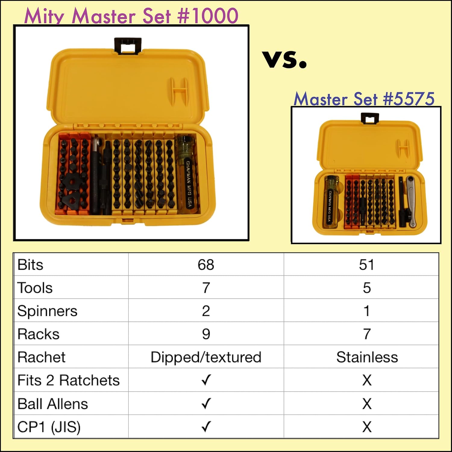 Chapman MFG 1000 Mity Master Set - Includes Phillips, Slotted, SAE & Metric MM Hex, Ball Allen Hex, JIS, Star (for Torx), Robertson Bits, Complete Set 68 USA Made Insert Bits, Mini Ratchet Hand Tool